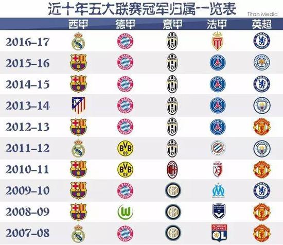 赛季的看点